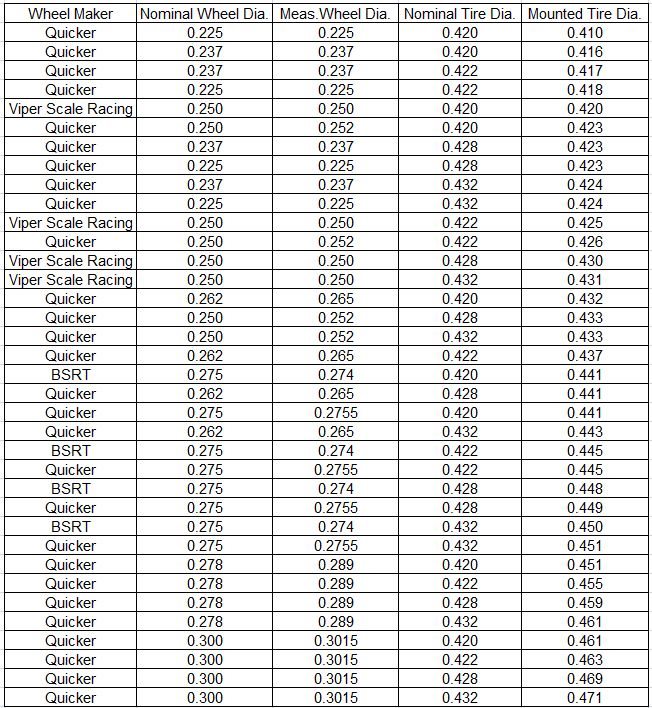 tire-and-wheel-chart-hobbyist-forums